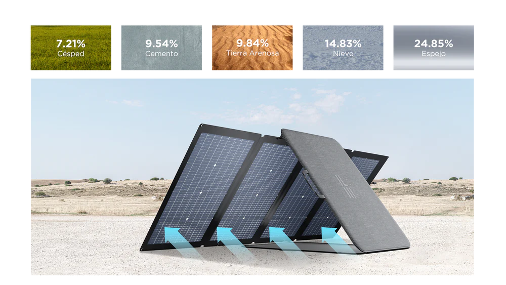 Panel Solar EcoFlow 220W